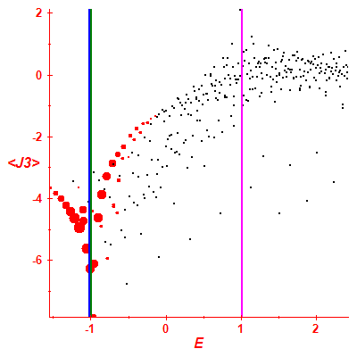 Peres lattice <J3>